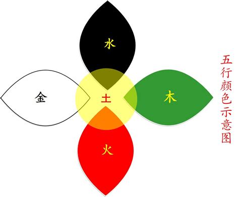 五行對應的顏色|五行